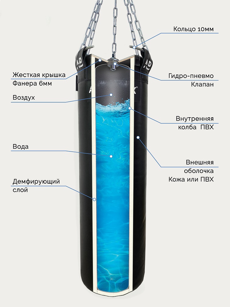 Мешок водоналивной кожаный боксерский 80 кг Aquabox ГПК 35х180-80 756_1008